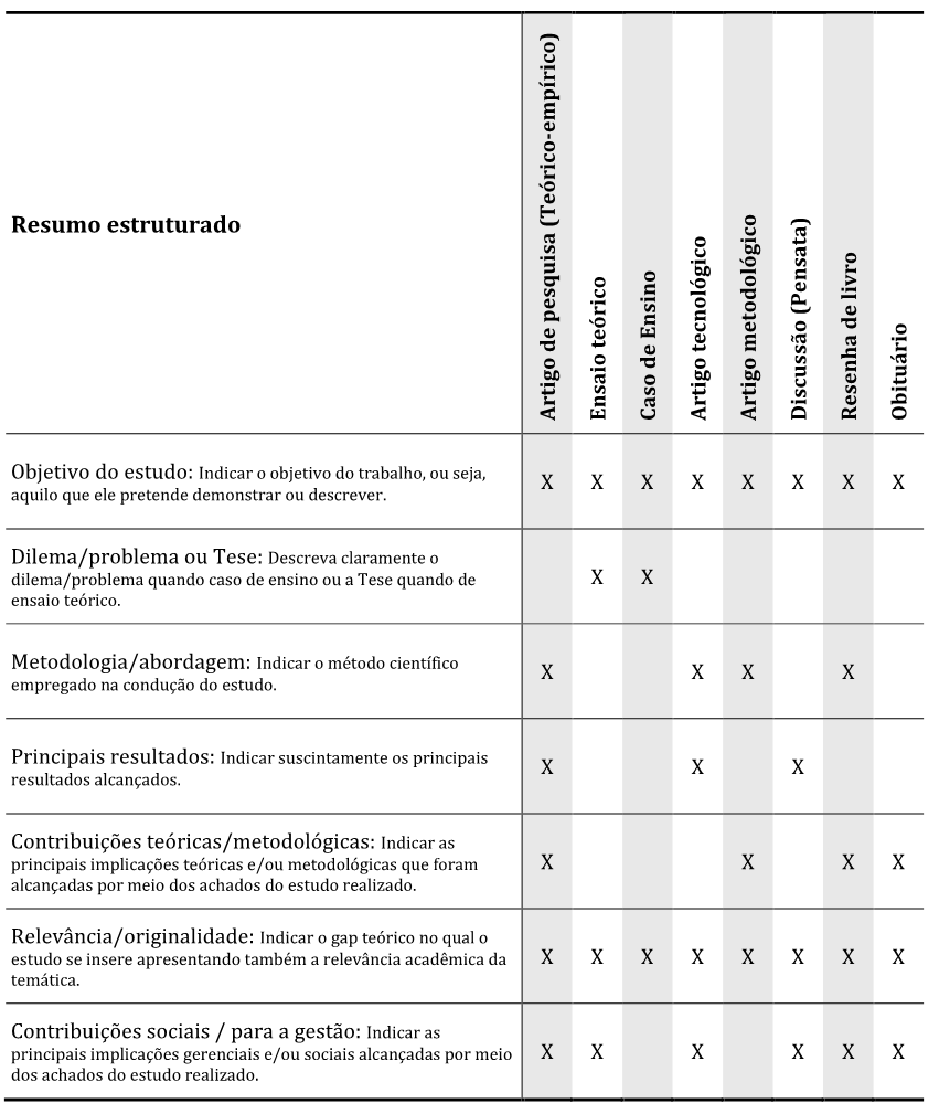 Condições obrigatórias