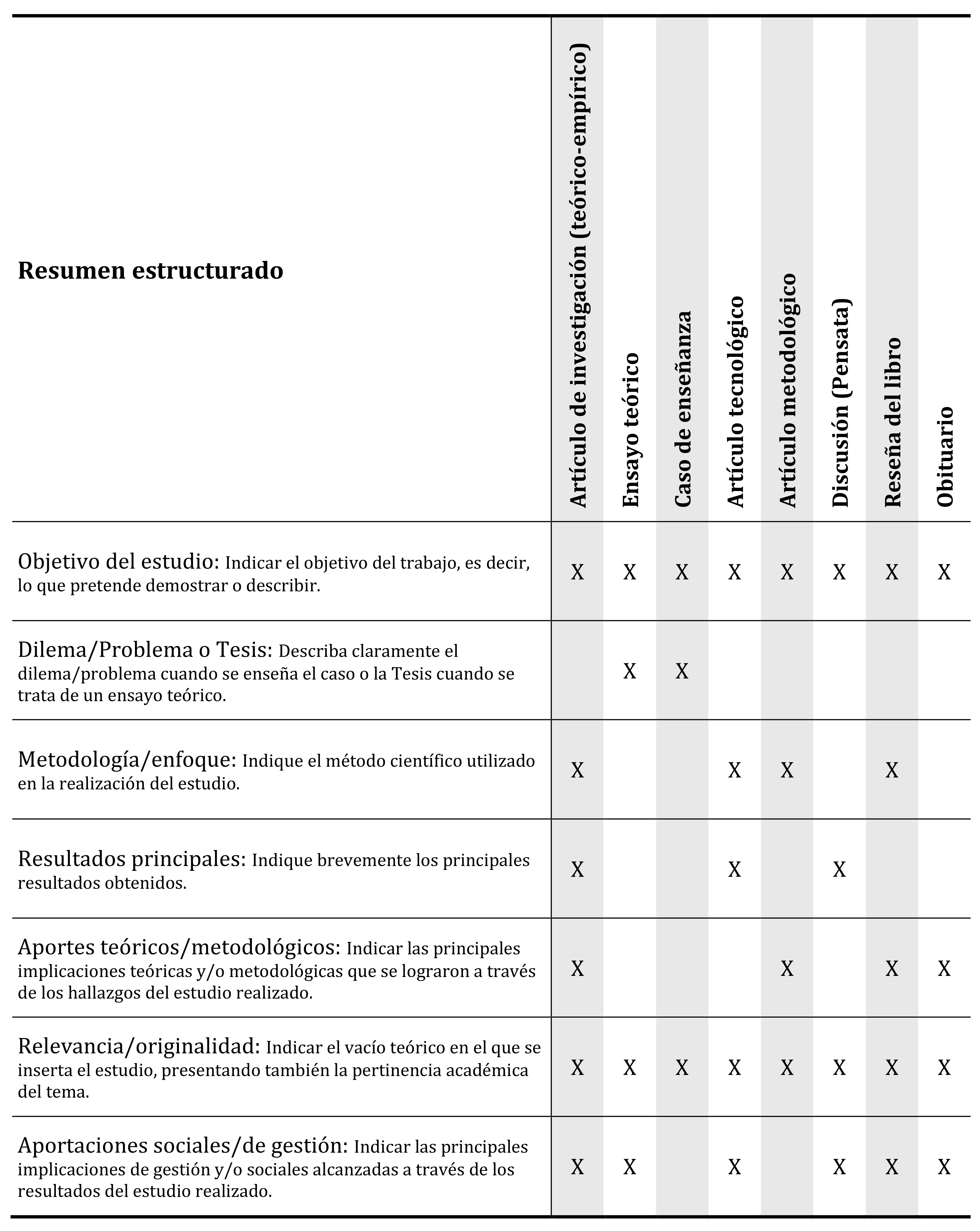 Condições obrigatórias